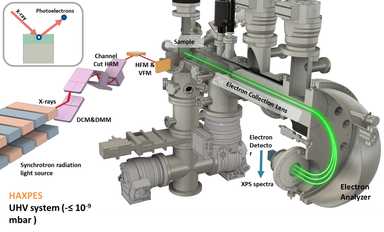 Taiwan Photon Source Beamlines
